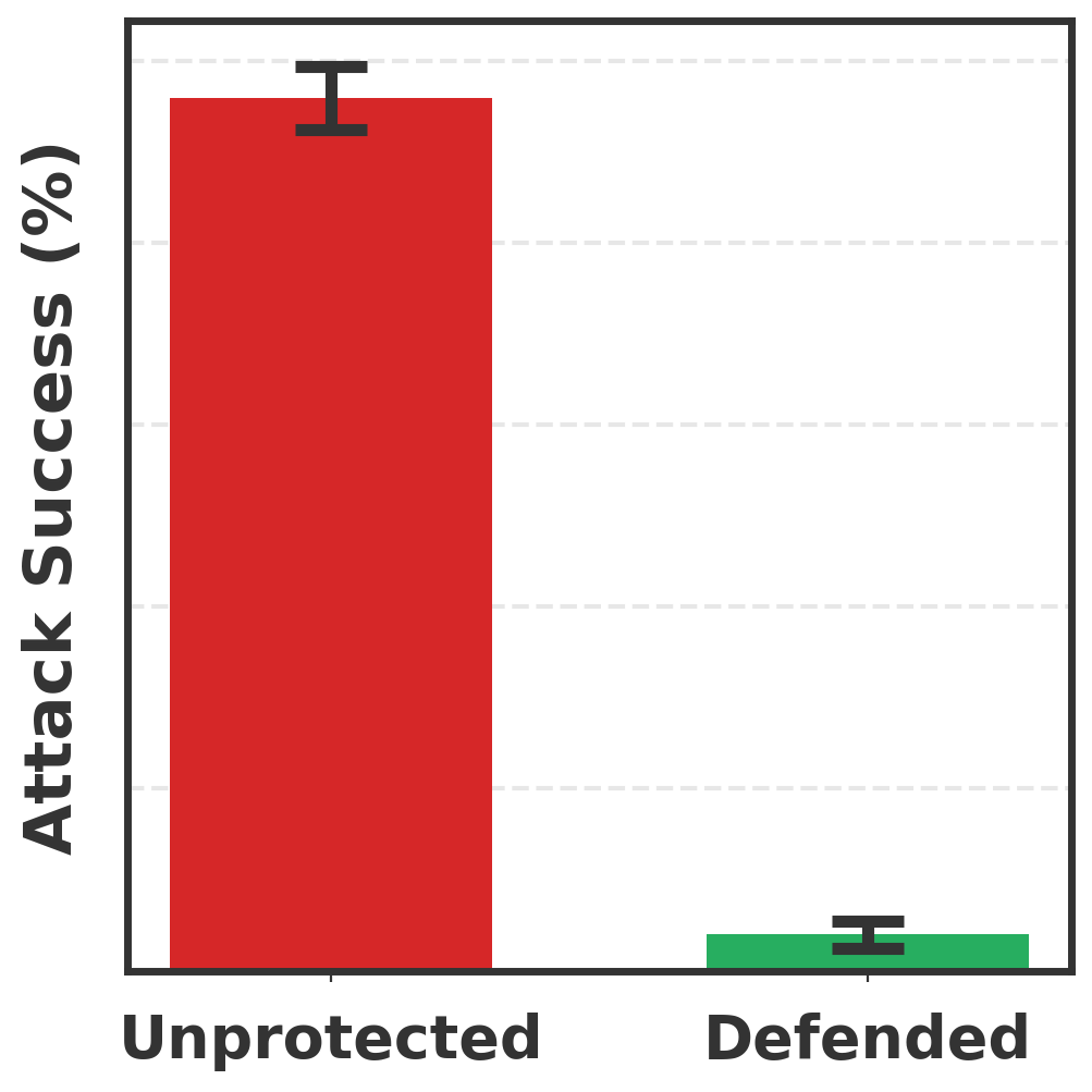 Multi-Stage Prompt Inference Attacks on Enterprise LLM Systems
