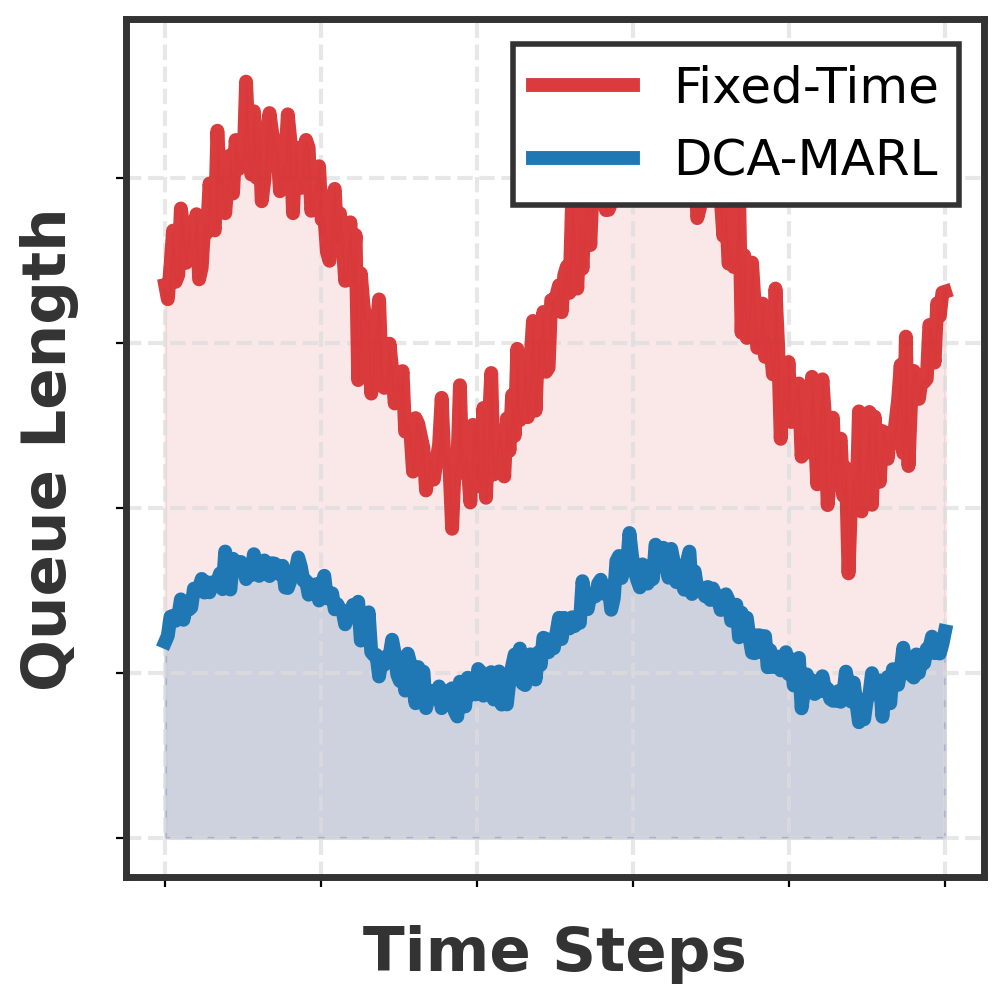 Adaptive Traffic Signal Optimization with Thermal Sensors and Reinforcement Learning